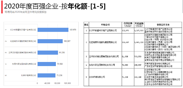 2020年度环卫十强企业（按年化金额）1