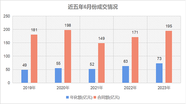玉龙环保-近五年6月份成交情况