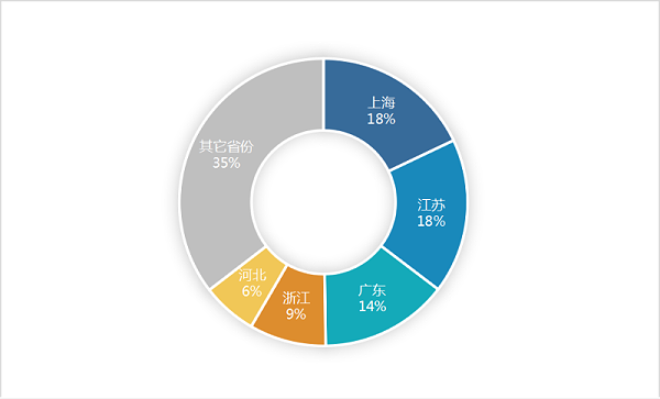 玉龙环保-6月份环卫5强省(年化额)占比65%