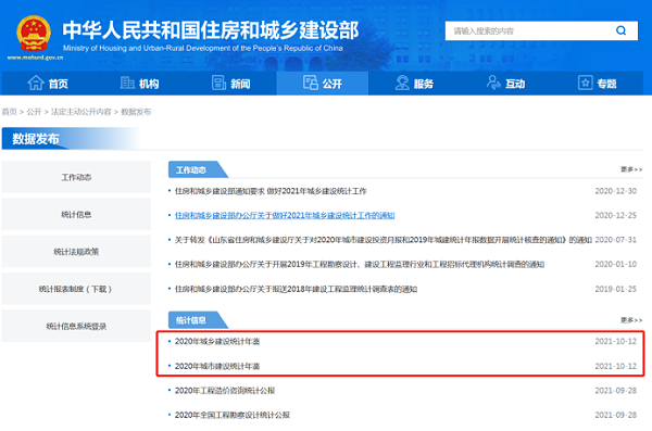 2020年城乡建设统计年鉴