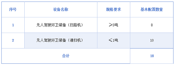 玉龙环保：白杨街道城市基础设施一体化（智慧）养护项目