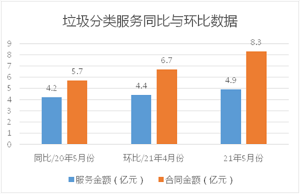 成交项目同比与环比数据统计2