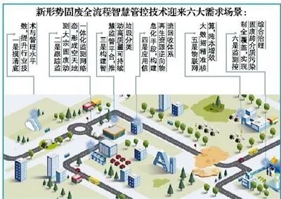 智慧环卫如何融入智慧城市建设