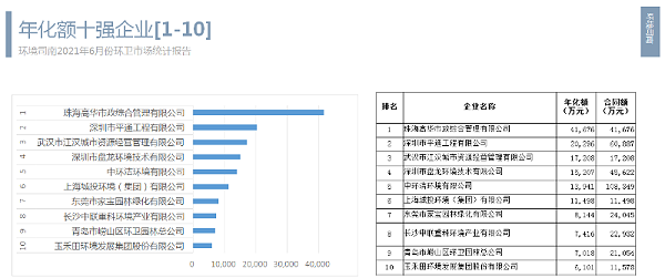 年化额十强企业