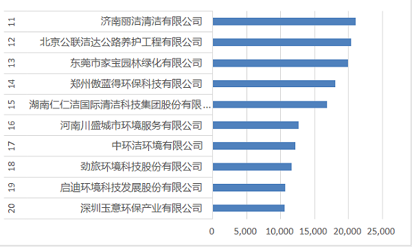 11-20强