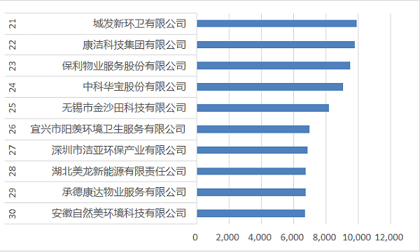 21-30强