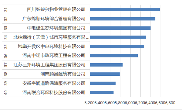 31-40强