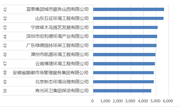 41-50强