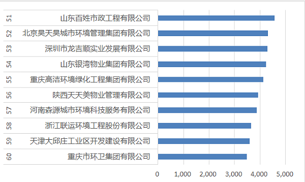 51-60强