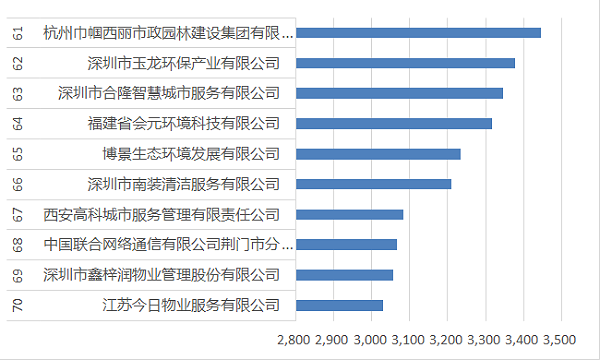 61-70强