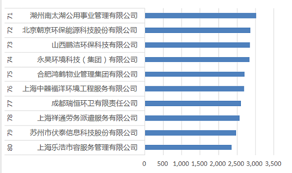 71-80强