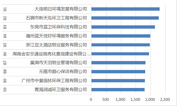 81-90强