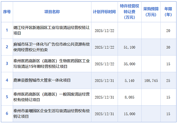 玉龙环保：岁末环卫市场再现“特许经营”潮2