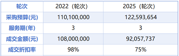 玉龙环保：衡阳市石鼓区环卫作业市场化服务项目新一轮招投标