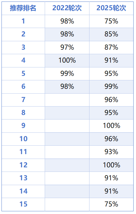 玉龙环保：衡阳市石鼓区环卫作业市场化服务项目新一轮15家有效投标供应商