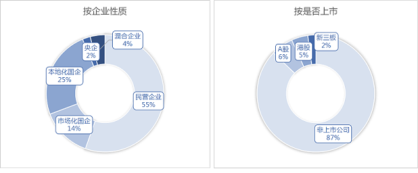 玉龙环保-1季度市场格局