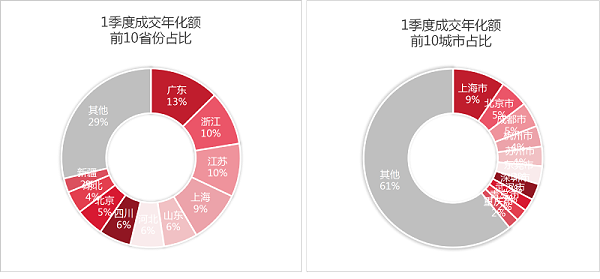 玉龙环保-1季度开标环卫项目区域分布