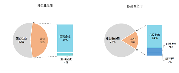 玉龙环保-1季度百强企业格局