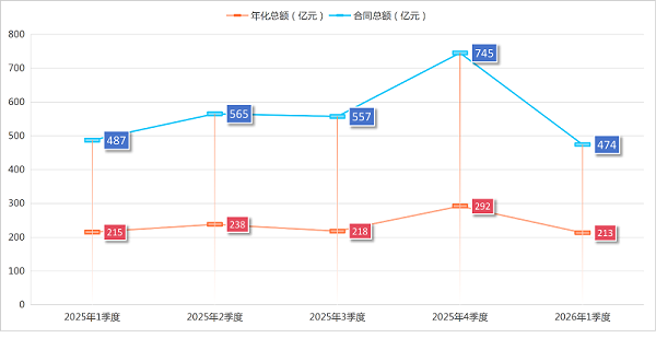 玉龙环保-2026年1季度成交情况