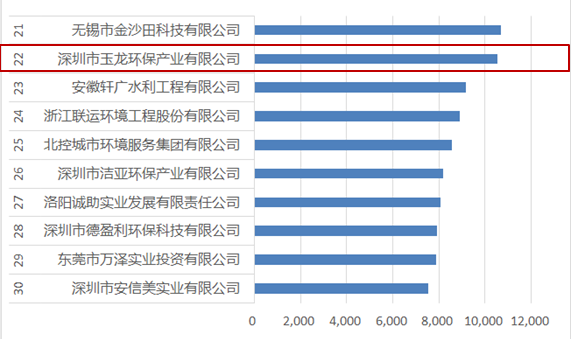 21-30名