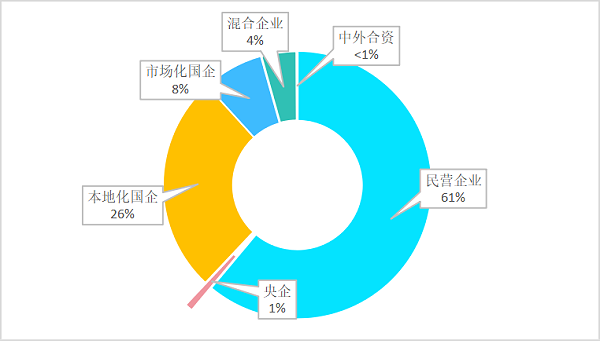 玉龙环保：环卫市场竞争态势