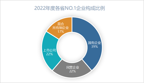 2022年度31省份环卫大数据