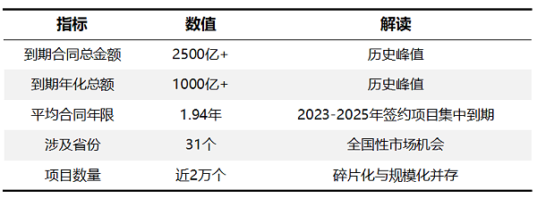 玉龙环保：2500亿到期合同基本面