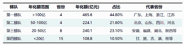 玉龙环保：2026年全国环卫市场全景扫描1