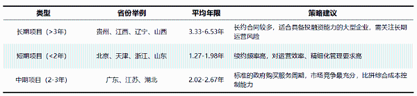 玉龙环保：2026年全国环卫市场全景扫描2