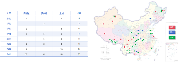 玉龙环保：2025年1-9月份51个区县完成首轮环卫市场化改革