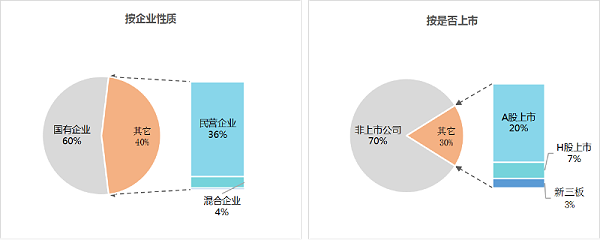 玉龙环保：2025年1-9月份百强企业格局
