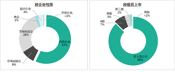 玉龙环保：2025年1-9月份市场格局