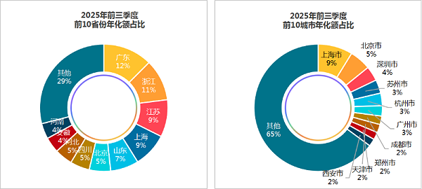 玉龙环保：2025年1-9月份开标环卫项目区域分布