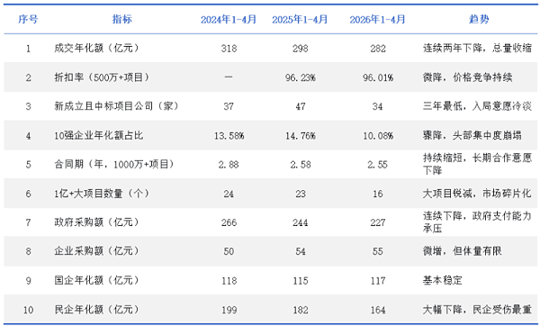 玉龙环保：环卫服务市场遭遇“结构性寒潮”1