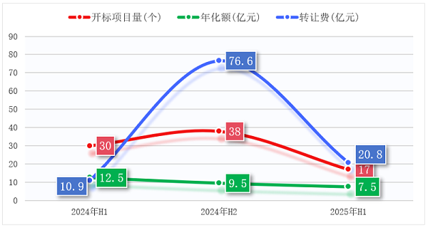 玉龙环保:2024-2025年环卫特许经营项目开标对比图 玉龙环保:2024-2025年环卫特许经营项目开标对比图