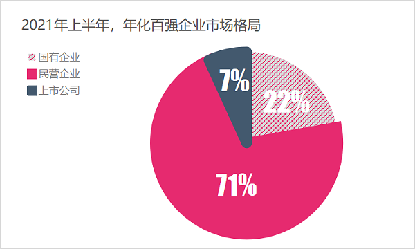 2022年环卫市场化百强企业格局