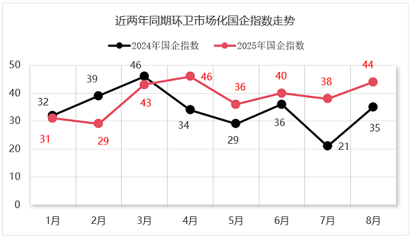 玉龙环保:2024-2025年环卫市场化国企指数 玉龙环保:2024-2025年环卫市场化国企指数