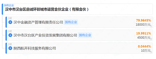 玉龙环保：环卫特许经营首现“有限合伙”模式2