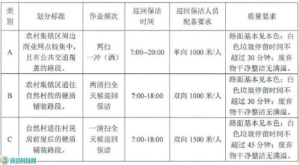 某市市区环卫作业任务定额任务量测算及单价测算方法