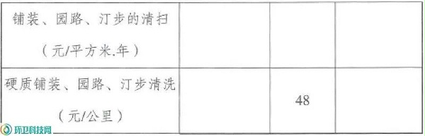 某市市区环卫作业任务定额任务量测算及单价测算方法3