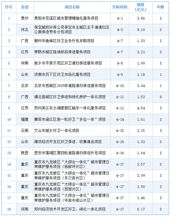 玉龙环保:18个项目预算超50亿 玉龙环保:18个项目预算超50亿