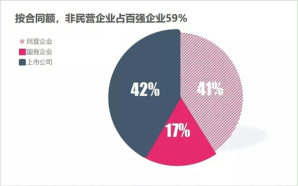 环卫行业初步呈现“442”格局3.webp