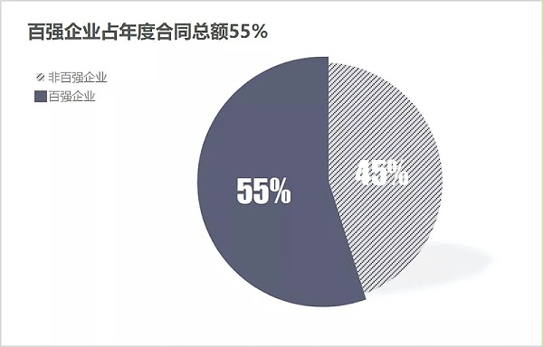 环卫行业初步呈现“442”格局1.webp