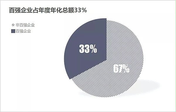 环卫行业初步呈现“442”格局2.webp