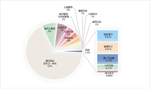 2023年度细分市场年化额占比