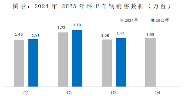 玉龙环保：2024-2025年环卫车辆销售数据