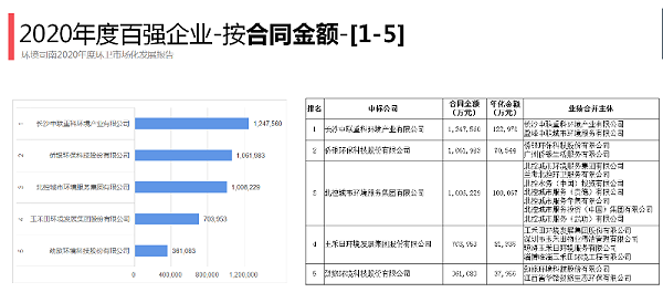 2020年环卫百强企业1