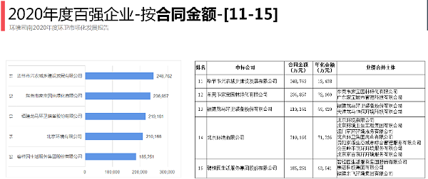 2020年环卫百强企业3