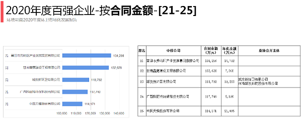 2020年环卫百强企业5