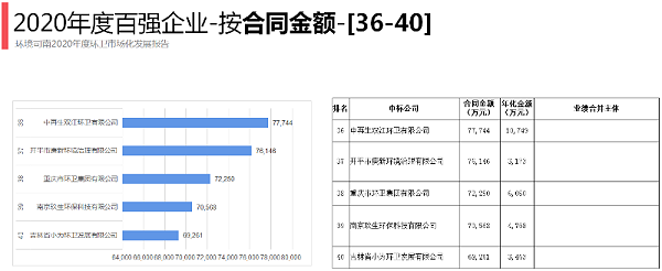 2020年环卫百强企业8